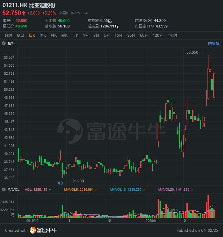 比亚迪股票今日行情预测 a994-ipzreiv9195828.jpg