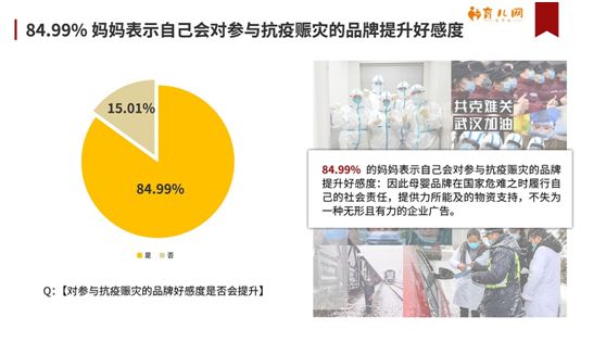 深度剖析“新冠肺炎“疫情下母婴生活现状