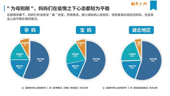 深度剖析“新冠肺炎“疫情下母婴生活现状