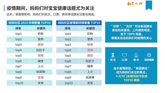 深度剖析“新冠肺炎“疫情下母婴生活现状