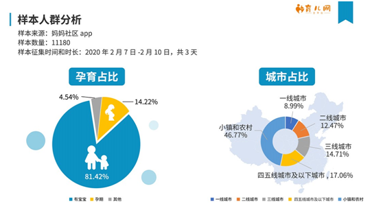 深度剖析“新冠肺炎“疫情下母婴生活现状