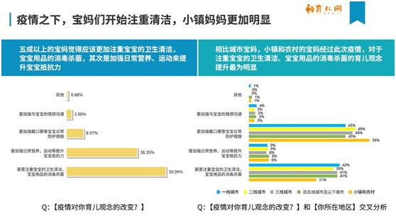 深度剖析“新冠肺炎“疫情下母婴生活现状