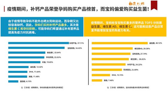 深度剖析“新冠肺炎“疫情下母婴生活现状