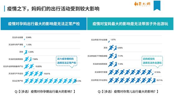 深度剖析“新冠肺炎“疫情下母婴生活现状