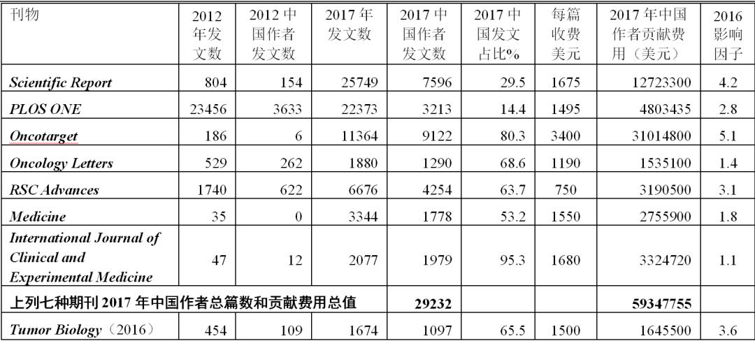 出社会以后-挂机方案SCI神话早该破了：不明觉厉的影响因子游戏是怎么回事？ ...挂机论坛(4)