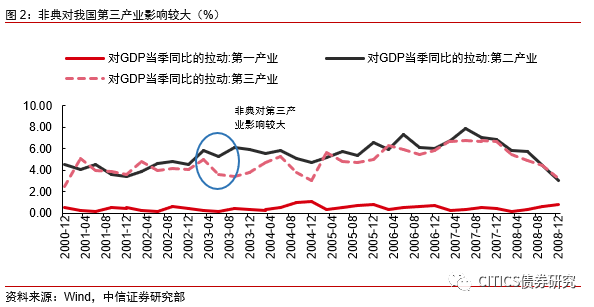疫情对中国的gdp影响