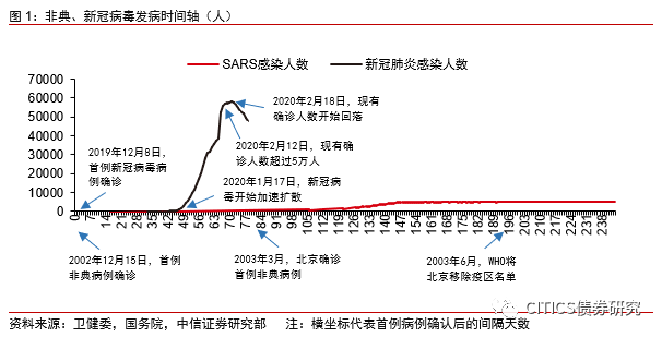 新冠疫情对国家gdp的影响