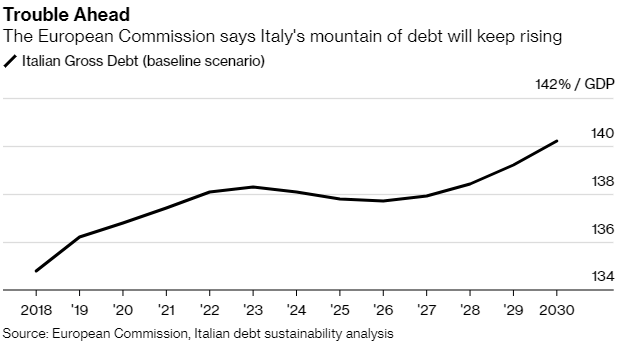 意大利gdp影响_为什么法国面积那么大经济却和英国差不多(2)