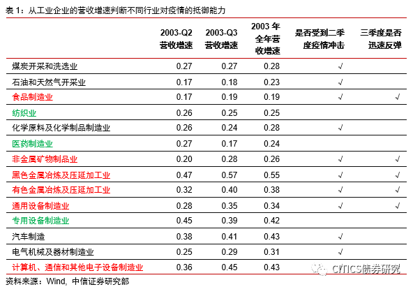 新冠疫情对国家gdp的影响(2)