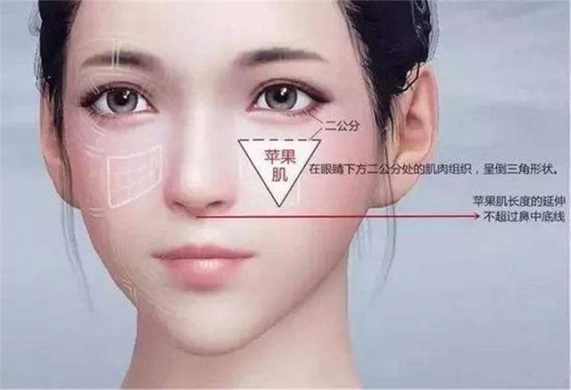 苹果肌下垂: 宋慧乔苹果肌下垂,少女感尽失?原来脸上这两坨这么重要啊 宋慧乔苹果肌下垂,少女感尽失?原来脸上这两坨这么重要啊