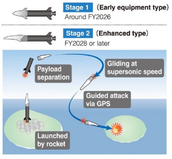 资料图片：日媒制作的“高速滑翔弹”攻击示意图。（日本《每日新闻》网站英文版）
