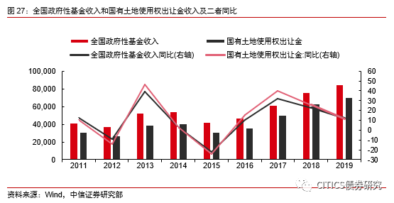 为什么说加大宏观经济总量调节力度