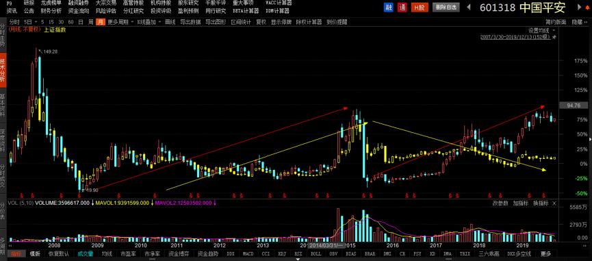 上证指数股价走势图 73f0-ipzreiw3439348.jpg
