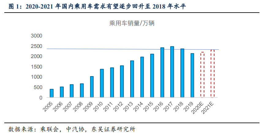 gdp目标利好哪些板块_揭开地方GDP下修的迷雾(2)