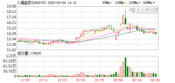 东湖高新常住人口(2)