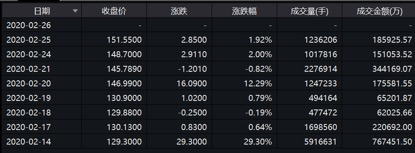 (图片来源:wind)