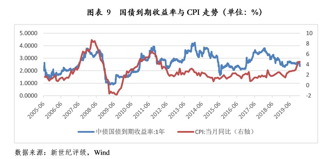 GDP收窄_中国gdp增长图