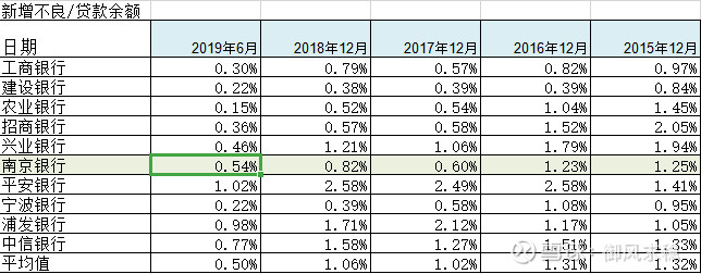 南京银行投资价值分析
