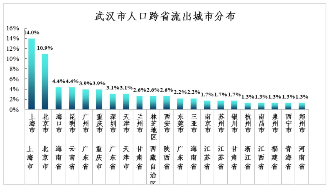 人口流动百度_人口流动图片(2)