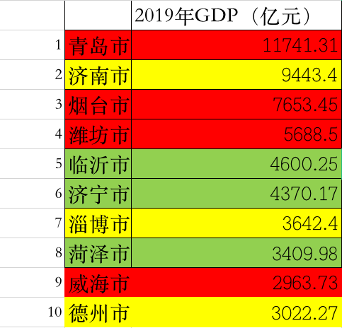 山东城市观察|挤掉万亿GDP的山东,16城如何破局突围?