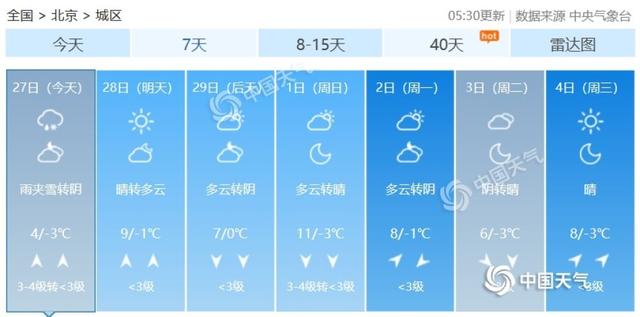 今日北京或现今冬第八场雪 降温明显体感阴冷