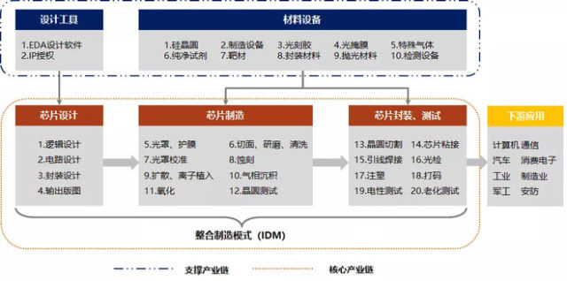 中国芯片产业链的最新进展如何 3bba-ipzreiw5650201.jpg