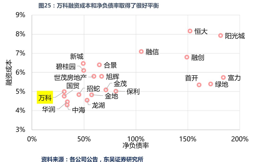 宝能地产排名_宝能地产(2)