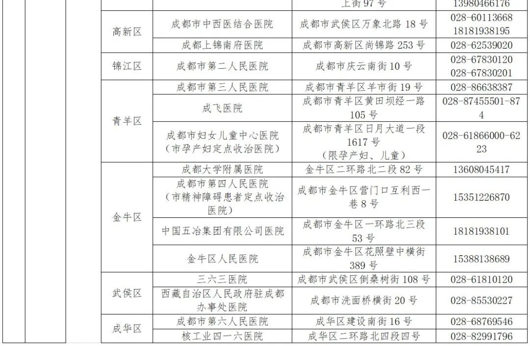收藏!四川省新冠肺炎救治定点医院名单更新啦