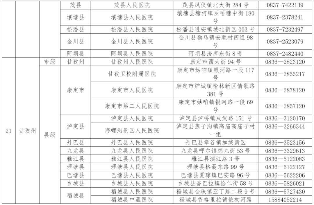 收藏!四川省新冠肺炎救治定点医院名单更新啦