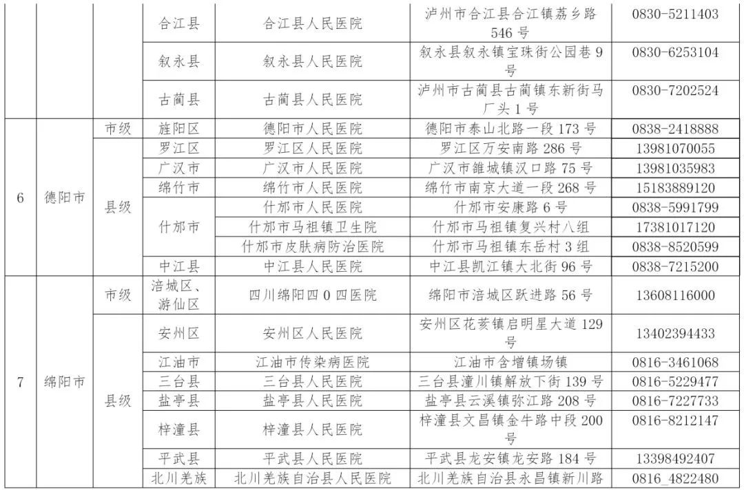 收藏!四川省新冠肺炎救治定点医院名单更新啦