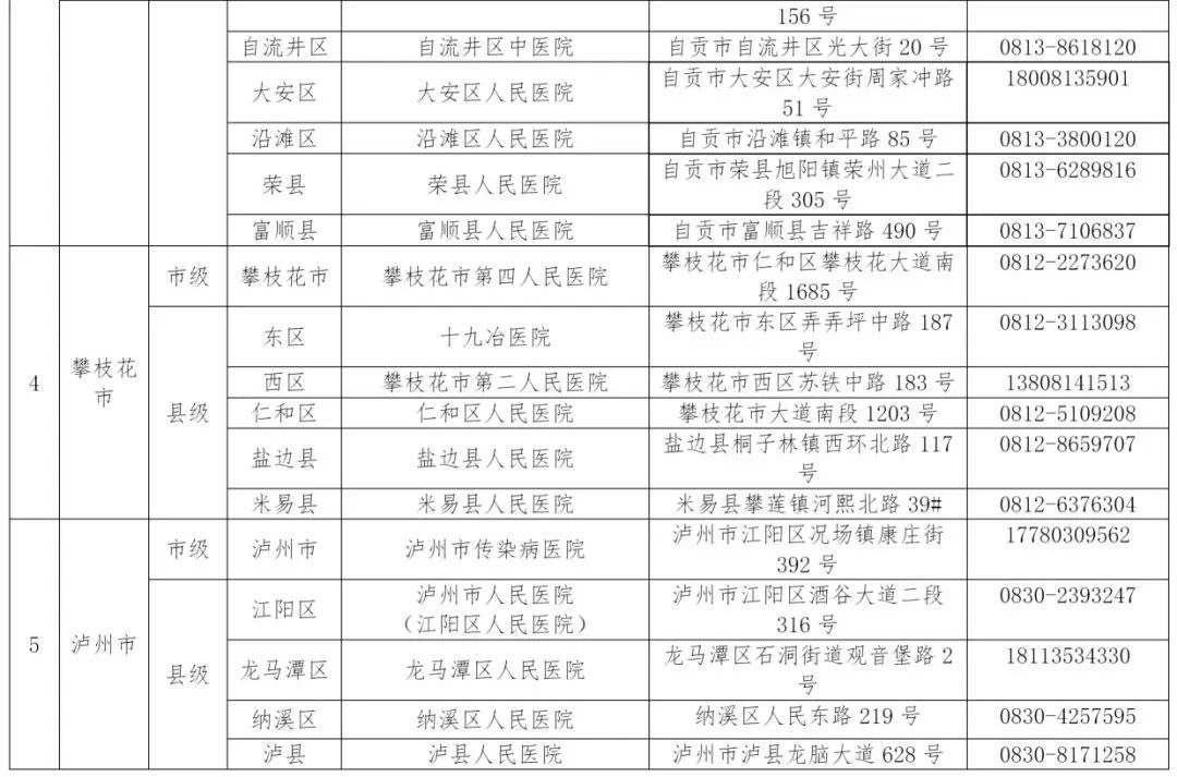 收藏!四川省新冠肺炎救治定点医院名单更新啦
