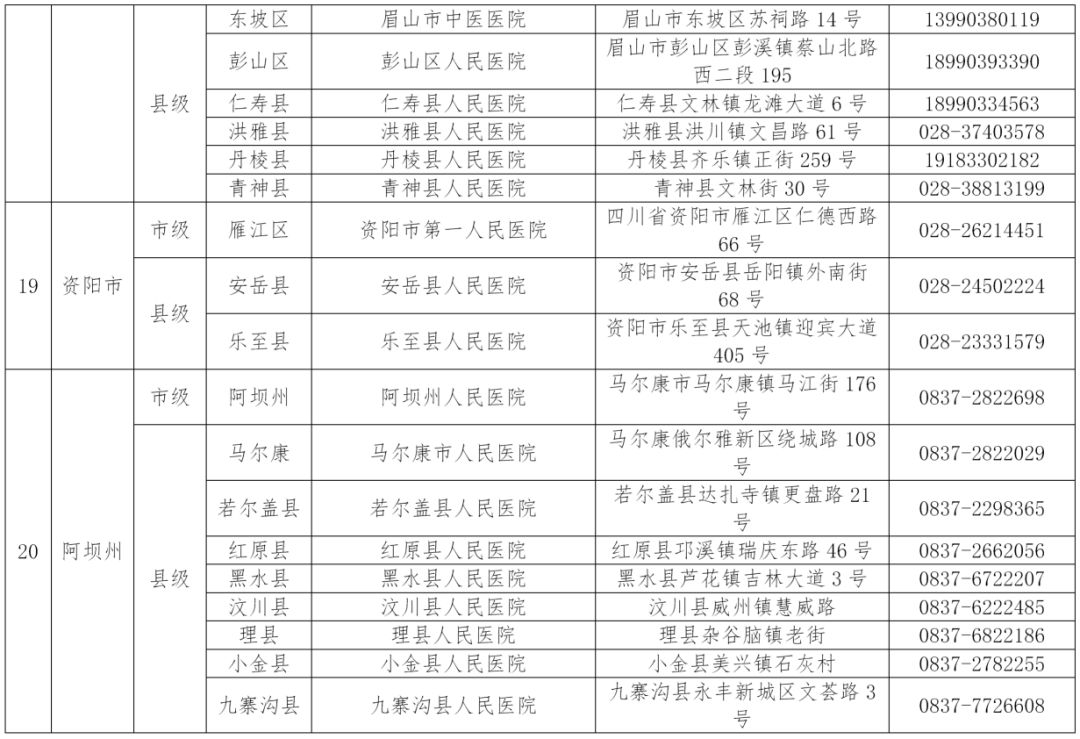 收藏!四川省新冠肺炎救治定点医院名单更新啦