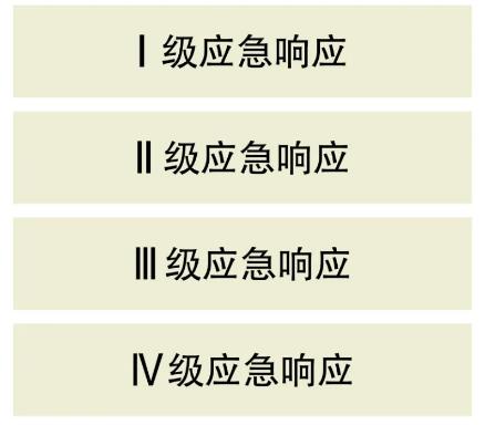 多地下调疫情应急响应级别 我们可以放松了吗？