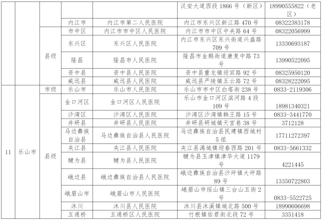 收藏!四川省新冠肺炎救治定点医院名单更新啦