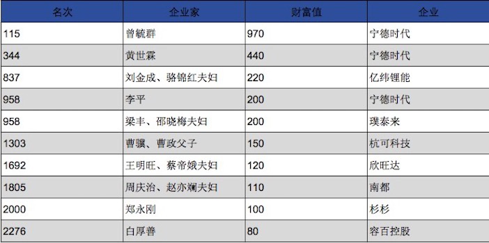 2020个人财富排行榜_全球个人财富排名2018 2018全球个人财富排名榜单 瑞