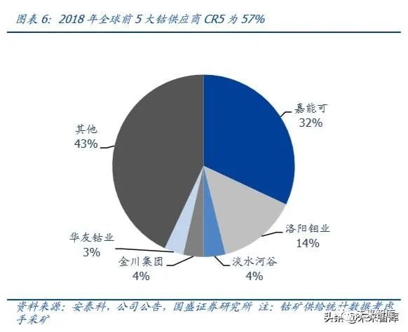 交叉价格弹性原理是什么_污水弹性添料是什么(3)