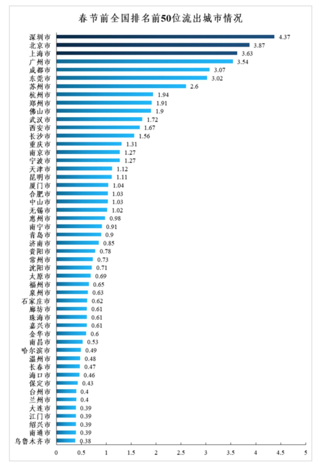 时点人口数_1987年1 人口抽样调查资料