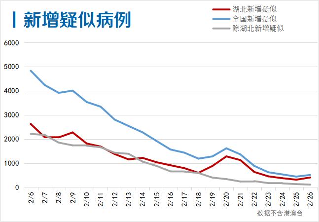 1997年湖北人口数量_湖北七普人口数据公布(3)