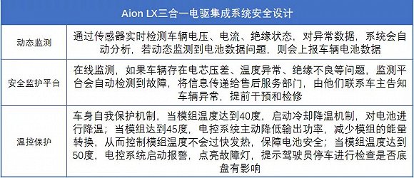 纯电动汽车的隐藏安全科技,你知道多少? | 技师长