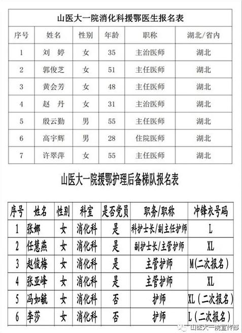 大疫当前,消化科团队在行动