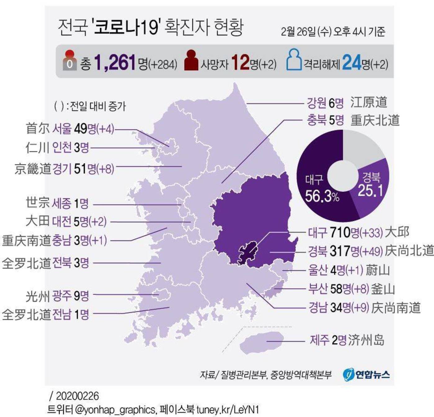 韩国人口密度为何高知乎_韩国人口密度(3)