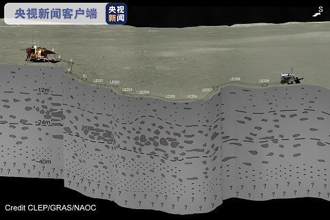 中国科学家首次揭开月球背面地下浅层结构神秘面纱中国科学家月球背面浅层结构