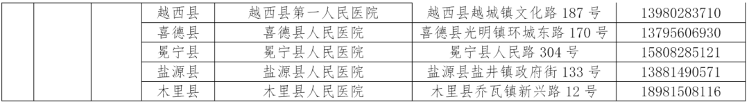 收藏!四川省新冠肺炎救治定点医院名单更新啦