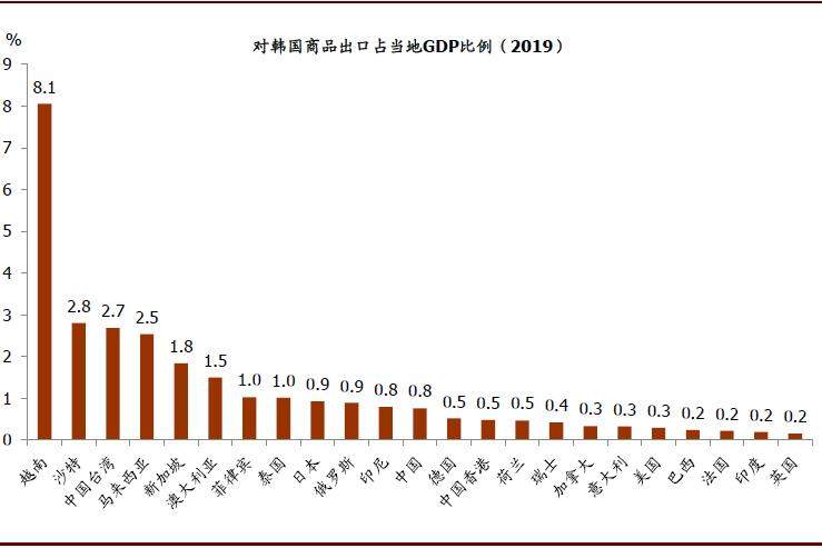 2018韩国gdp_韩国美女(3)