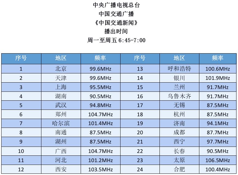 开车840公里去武汉!男护士日夜兼程去“应聘” | 中国交通新闻