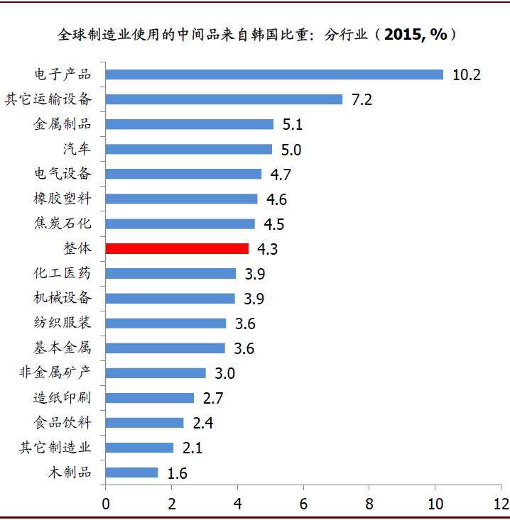 越南出口为什么比gdp还高_新规 越南海关 严防通过越南中转出口到美国 欧盟 日本的行为(2)