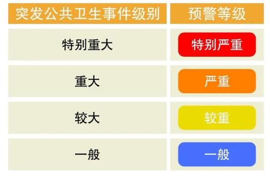 多地下调疫情应急响应级别 我们可以放松了吗？