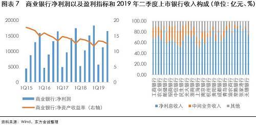 新冠疫情对银行业影响解析
