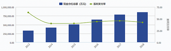 图片来源:Wind资讯