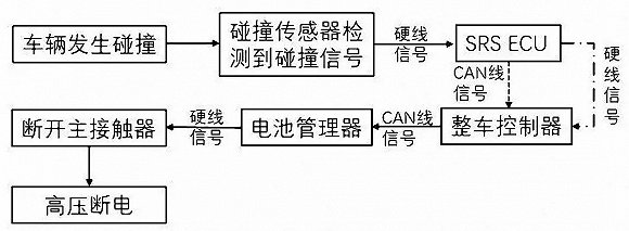 纯电动汽车的隐藏安全科技,你知道多少? | 技师长